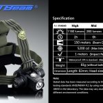 JETBeam HR25 Rechargeable LED Headlamp view 10