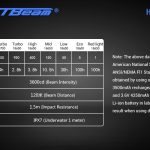 JETBeam HR30 Pro Rechargeable LED Headlamp view 12