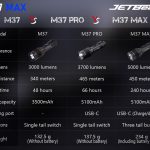 JETBeam M37 Max Tactical Flashlight view 10