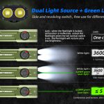 JETBeam E26 Dual-Light Tactical Flashlight view 7